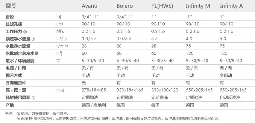 空氣源熱泵兩聯供,黄瓜视频下载APP兩聯供