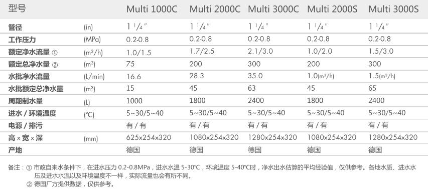 重慶黄瓜视频IOS下载智能科技有限公司